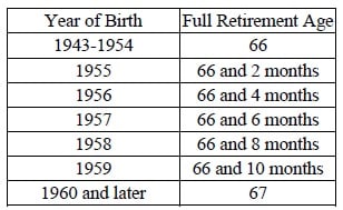 the thursday report 10 23 14 pre h ween issue 118 ss retirement age chart